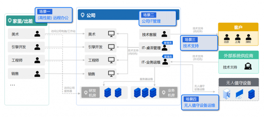 思杰馬克丁與ToDesk戰(zhàn)略合作 共推企業(yè)級(jí)遠(yuǎn)控及Desktron云桌面，助力游戲軟件開發(fā)與銷售